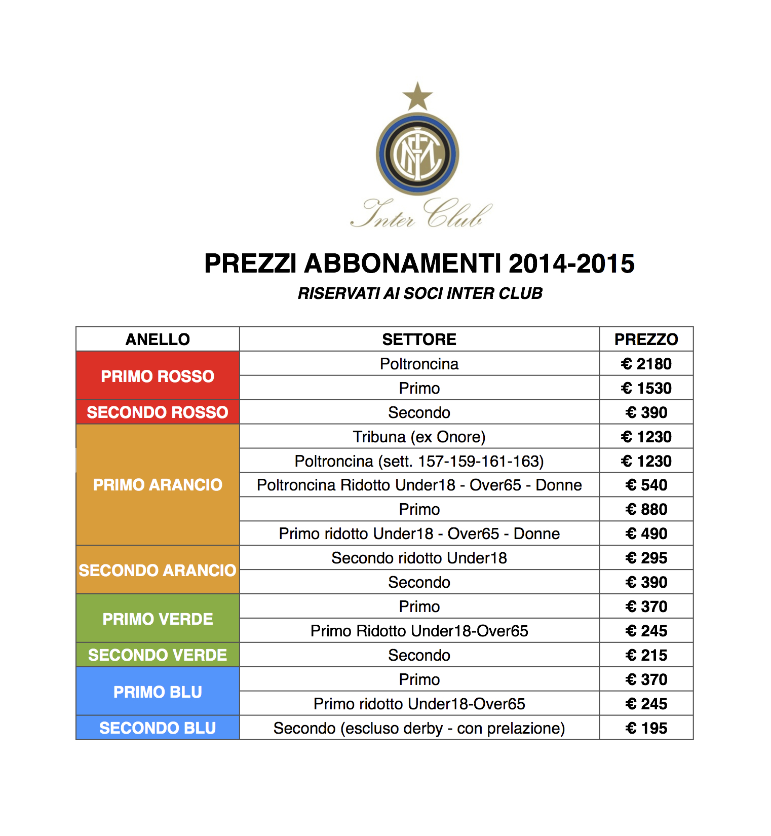 Inter club Nettuno-Anzio, aperta la campagna abbonamenti stagione 2014-2015